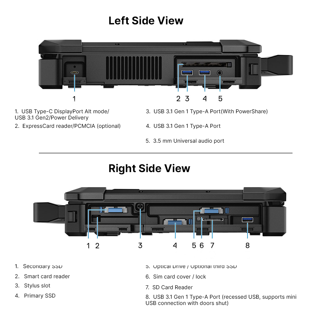 Dell Latitude 7424 Rugged Extreme, Intel Core i5-8350U, 14" FHD Touch, 16GB (8+8), 512GB SSD, Windows 11 Pro. - Rugged Books Inc.
