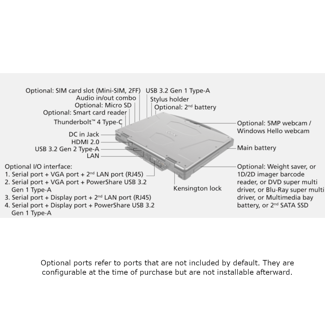 Getac S410G5 Intel Core i5 - 1340P, 14" Sunlight - Readable, 8GB, 256GB, Windows 11 Pro. - Rugged Books Inc.