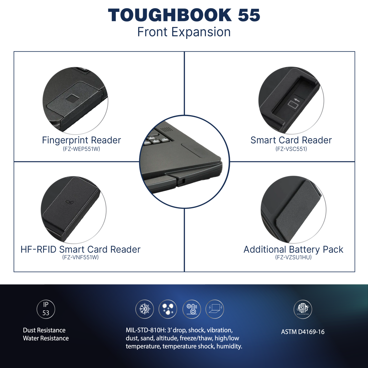 Toughbook 55, FZ-55 MK2, 14" FHD, Touchscreen, Intel i7, No USB-C, Windows 10 Pro (Configurable)