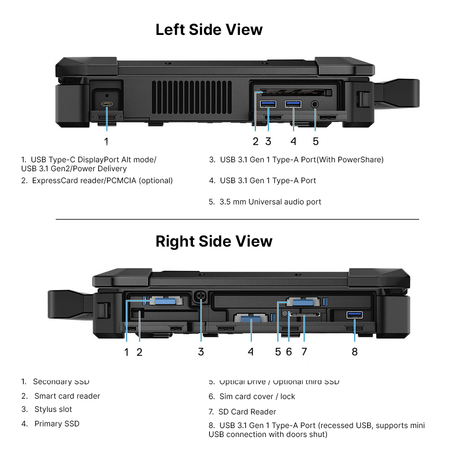 Dell Latitude 7424 Rugged Extreme, Intel Core i5-8350U, 14" FHD Touch, 16GB (8+8), 512GB SSD, Windows 11 Pro. - Rugged Books Inc.
