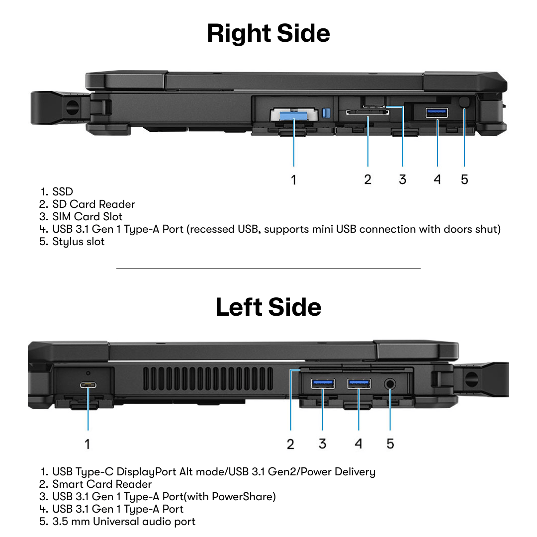 Latitude 5420, 14" FHD, Touch, Intel Core i7 - 8650U, AMD Radeon RX 540, Windows 11 Pro. - Rugged Books Inc.