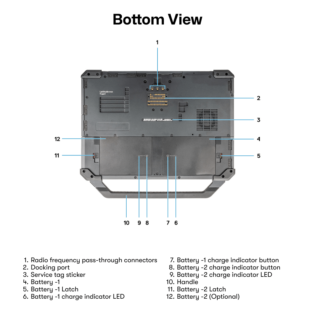 Latitude 5420 Rugged, 14" FHD, Intel Core i5 - 8350U with AMD Radeon RX 540, Windows 11 Pro. - Rugged Books Inc.