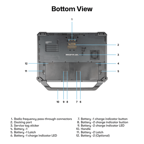 Latitude 5420 Rugged, 14" FHD, Intel Core i5 - 8350U with AMD Radeon RX 540, Windows 11 Pro. - Rugged Books Inc.