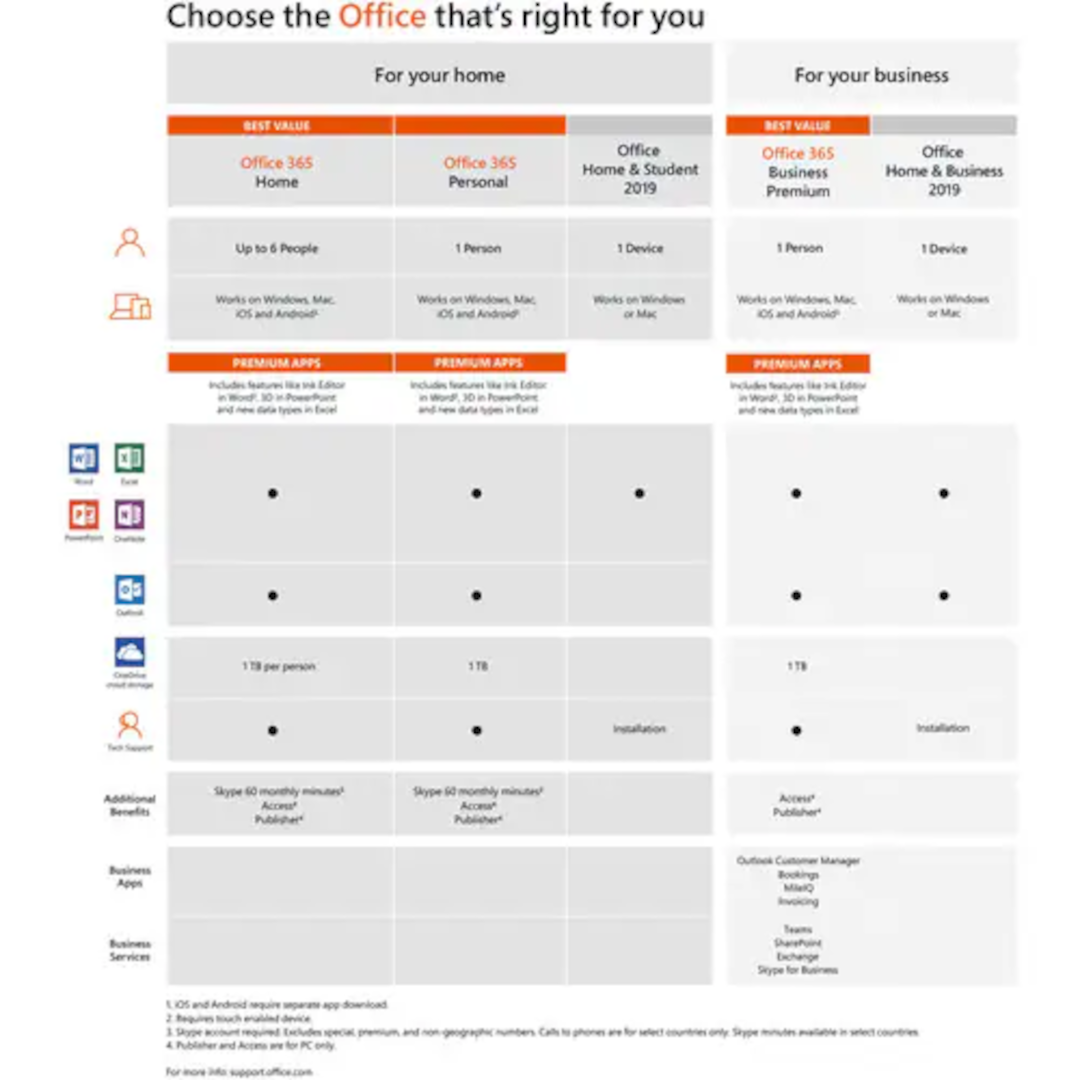 Microsoft Office 365 Home - Subscription License - Up to 6 User, Up to 6 PC/Mac - 1 Year - Available via Electronic - PC, Intel-based Mac