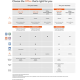 Microsoft Office 365 Home - Subscription License - Up to 6 User, Up to 6 PC/Mac - 1 Year - Available via Electronic - PC, Intel - based Mac - Rugged Books Inc.