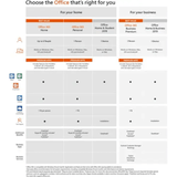 Microsoft Office 365 Personal - Subscription License - 1 PC/Mac, 1 Person - 12 Month - Non - commercial - Available via Electronic - Handheld, Mac, PC - Rugged Books Inc.