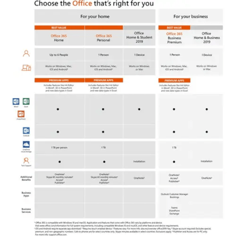 Microsoft Office 365 Personal - Subscription License - 1 PC/Mac, 1 Person - 12 Month - Non - commercial - Available via Electronic - Handheld, Mac, PC - Rugged Books Inc.