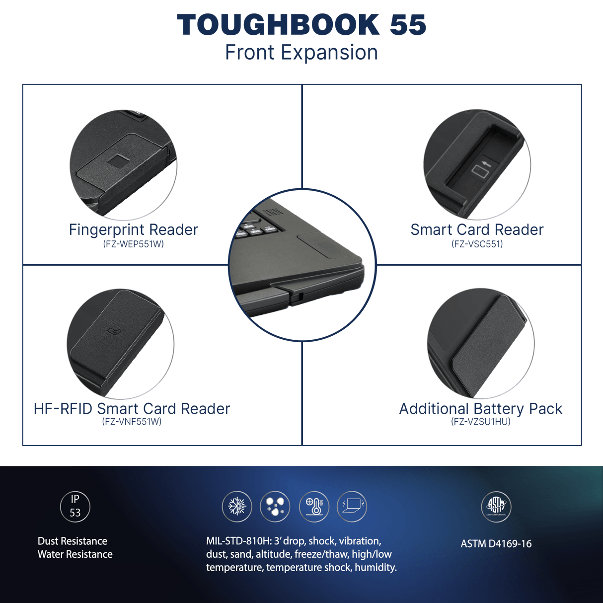 Toughbook FZ - 55 MK2, FZ - 55FZ008KM - RB, Intel Core i7 - 1185G7, 14" FHD Touch, 16GB, 512GB SSD, Windows 10/11 Pro - Rugged Books Inc.