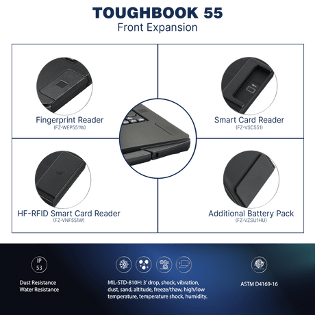 Toughbook FZ - 55 MK2, FZ - 55FZ02UKM - RB, Intel Core i7 - 1185G7, 14" FHD Touch, 16GB, 512GB SSD, 4G LTE, No - USB - C, Windows 11 Pro. | 40 Hours - Rugged Books Inc.